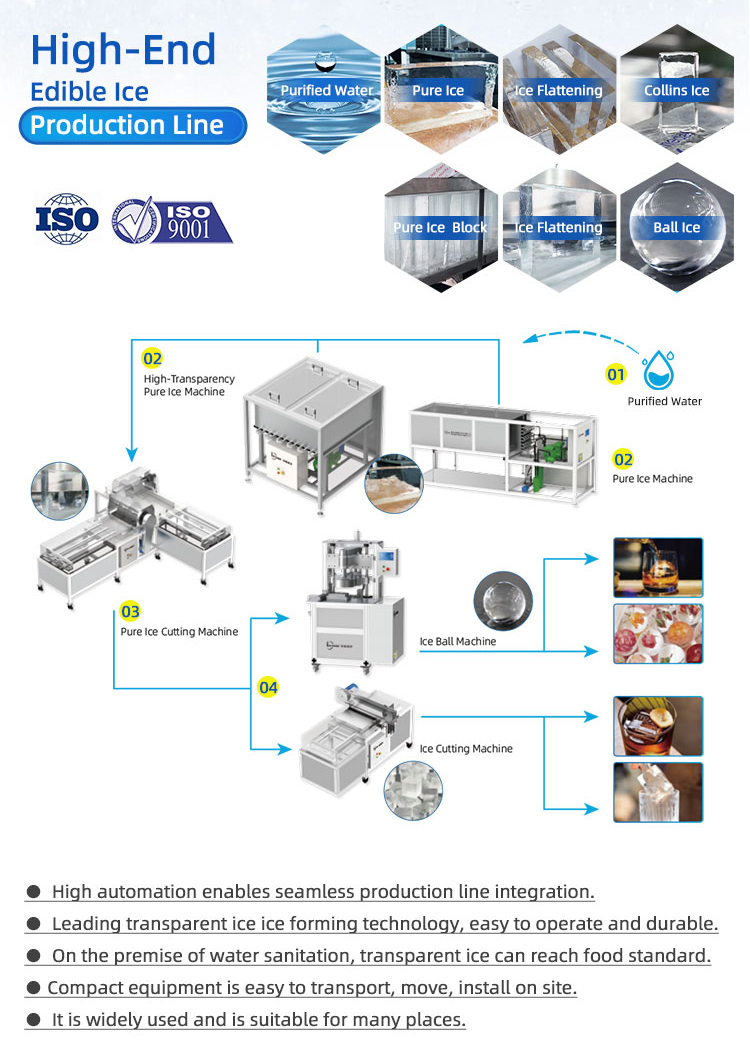high end edible ice processing flow picture Hochwertige Ausrüstung zur Herstellung von essbarem Eis