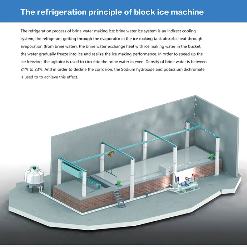 土建式 冰砖 机 制冷 原理 原理