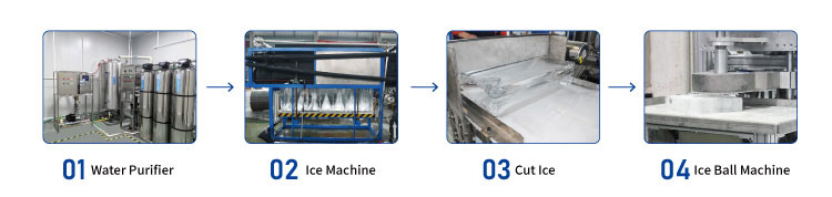 Produktionsprozess des Balleismaschinens