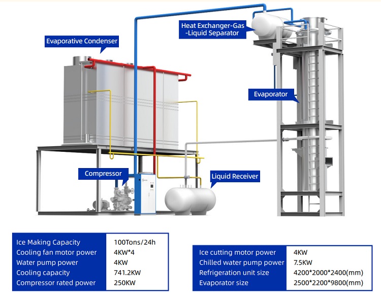 100 Tonnen R&ouml;hreneismaschine