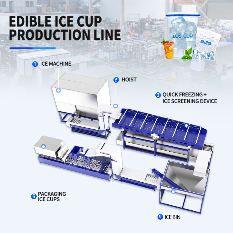 ICEMEDAL Automatisierte essbare Würfel-Eismaschinenhersteller-Pokal-Eis One-Stop-Produktionslinie